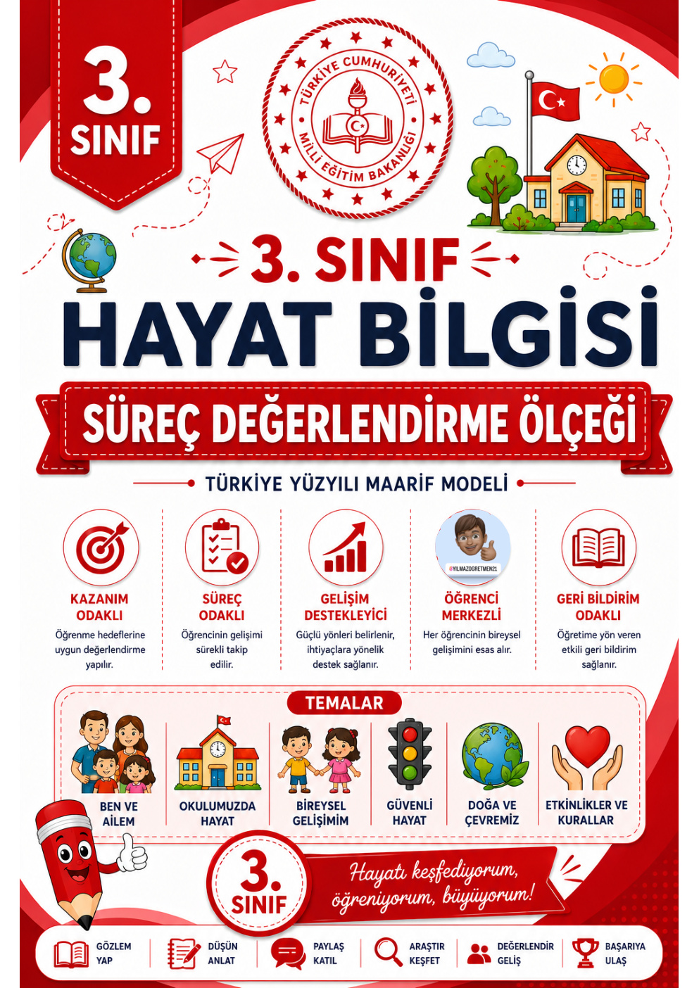 3. Sınıf Hayat Bilgisi Dersi Süreç Değerlendirme Ölçekleri